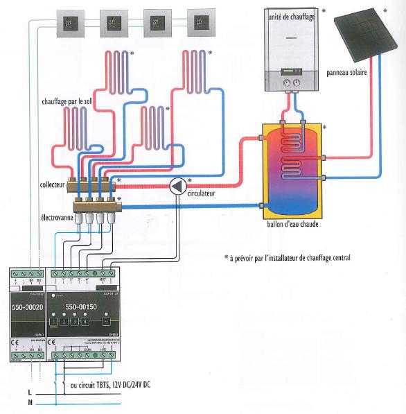 NIKO_HOME_CONTROL